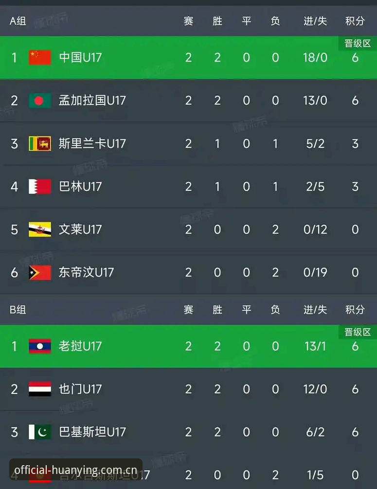 U17世界杯抽签结果出炉，中国足球小将如何应对强敌挑战？